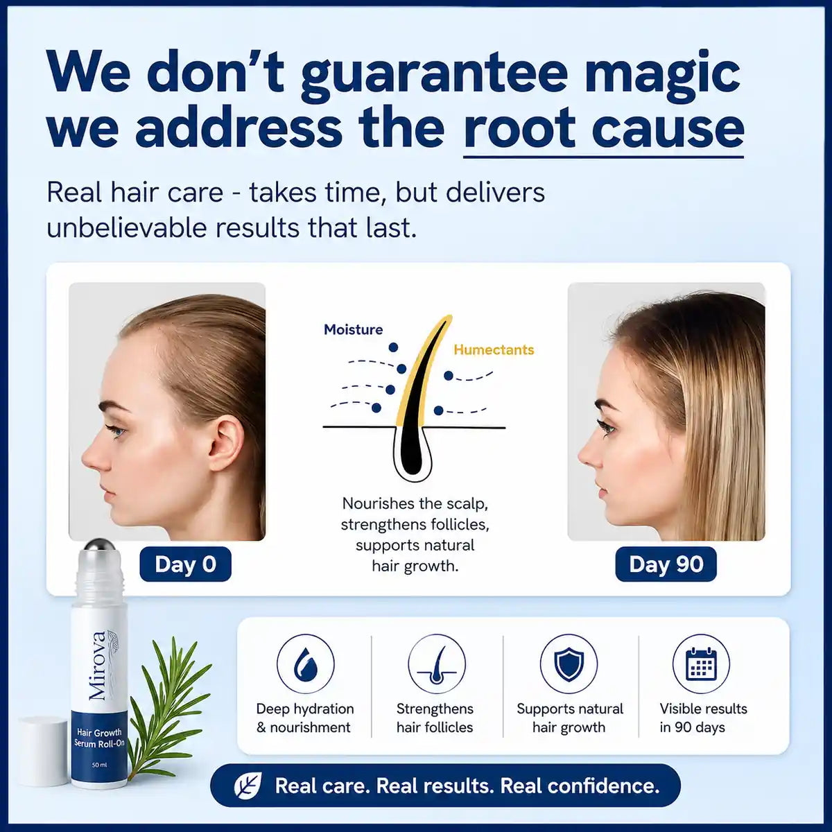Mirova Hair Growth Serum