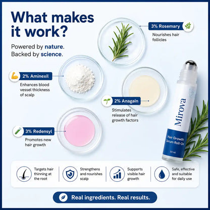 Mirova Hair Growth Serum