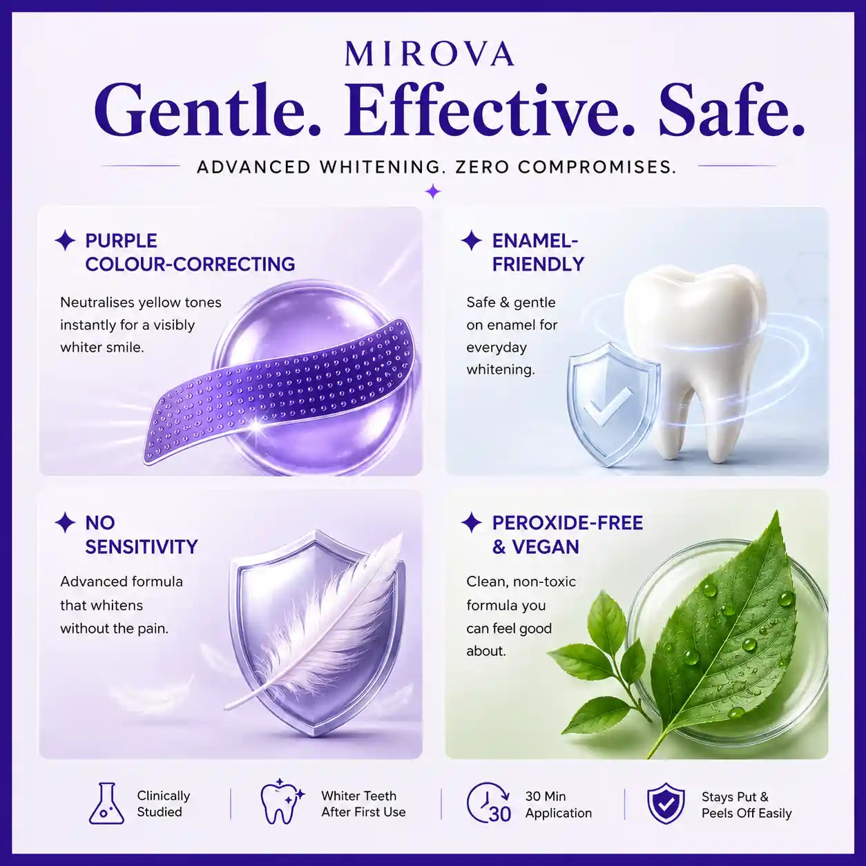 Mirova Whitening Strips