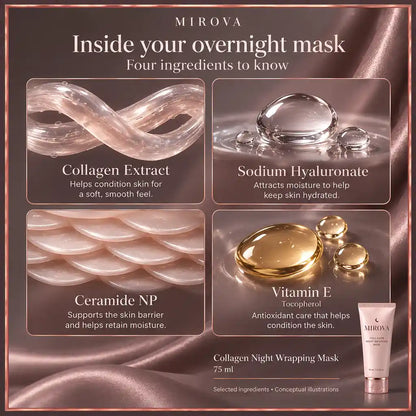 Mirova Collagen Night Mask